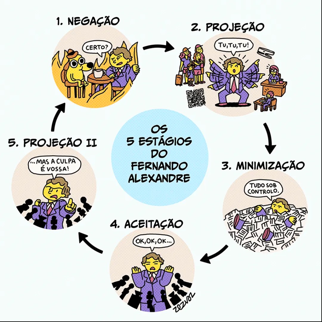 Os 5 estágios do Fernando Alexandre — ZezVaz Cartoons